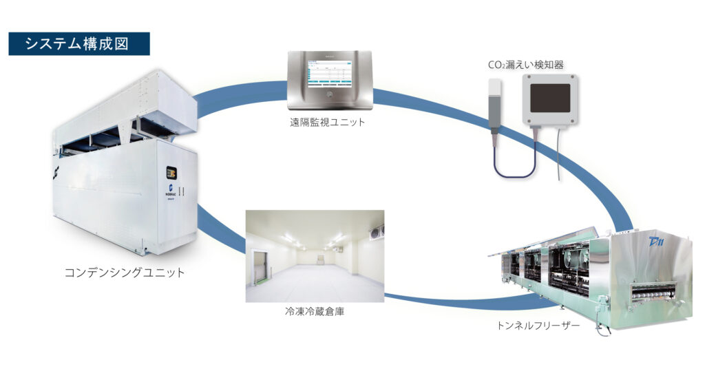 wchktbryoカバネリZR美馬パネル不要機ボリューム調整付 楽天市場】実機
