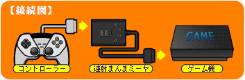 GAMETECH - 株式会社ゲームテック ： 製品情報 ＞ PS2用連射まんまミーヤ！