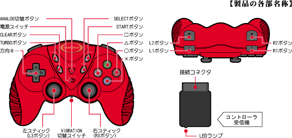GAMETECH - 株式会社ゲームテック ： 製品情報 ＞ PS2用/PS用