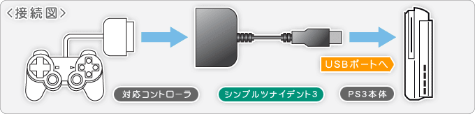 GAMETECH - 株式会社ゲームテック ： PS3用シンプルツナイデント3