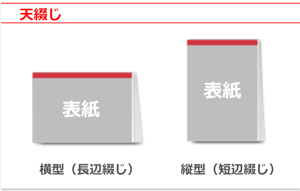 基本仕様｜くるみ製本｜オンデマンド印刷・製本なら【ガップリ！】