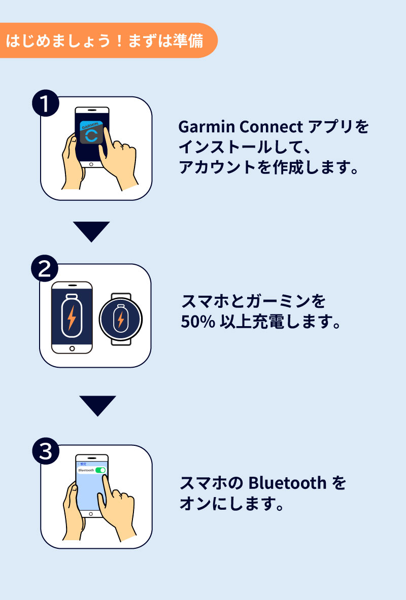 ガーミンとスマホをBluetoothペアリングで接続してみましょう
