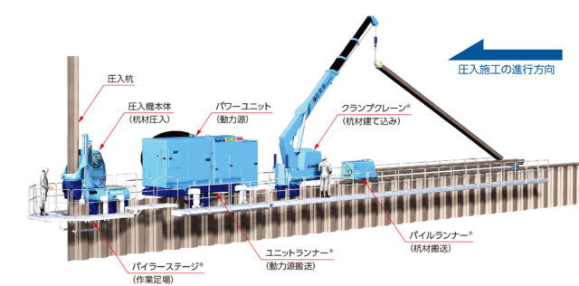 GRBシステム機器 – 株式会社 技研製作所 – GIKEN