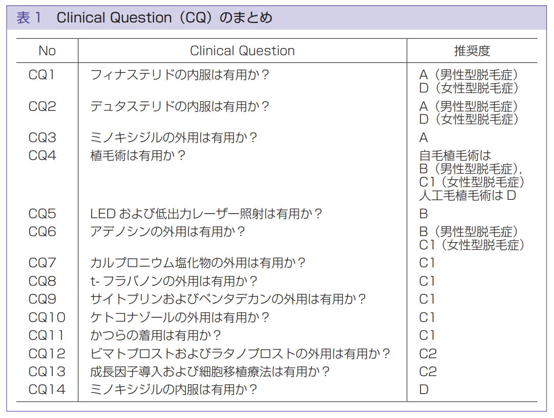 AGA治療における男性型および女性型脱毛症診療ガイドラインとは | AGA