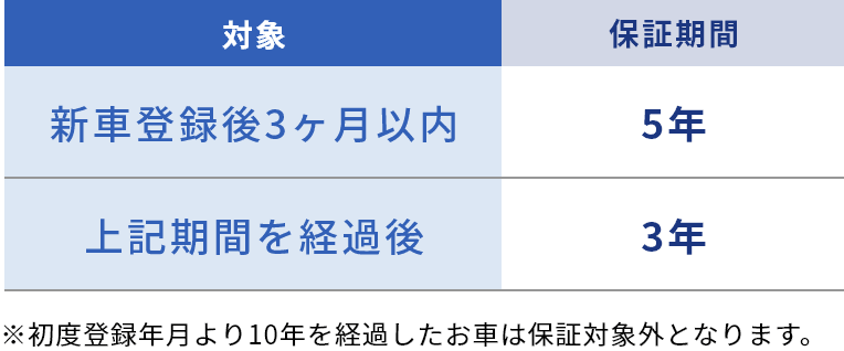 CPCボディコーティング ガードコスメ・ガードコスメSP