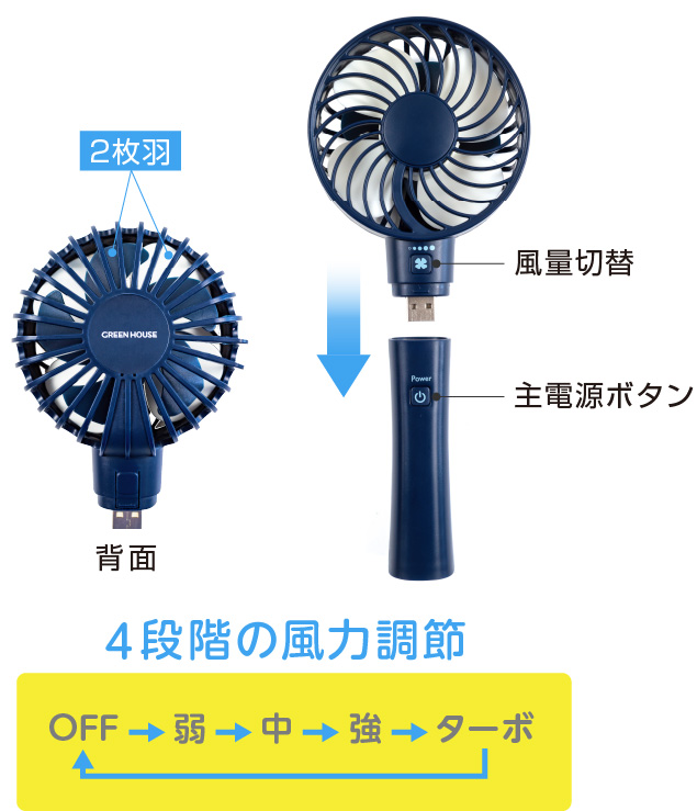 USB扇風機 | GH-FANHHEシリーズ | GREEN HOUSE グリーンハウス