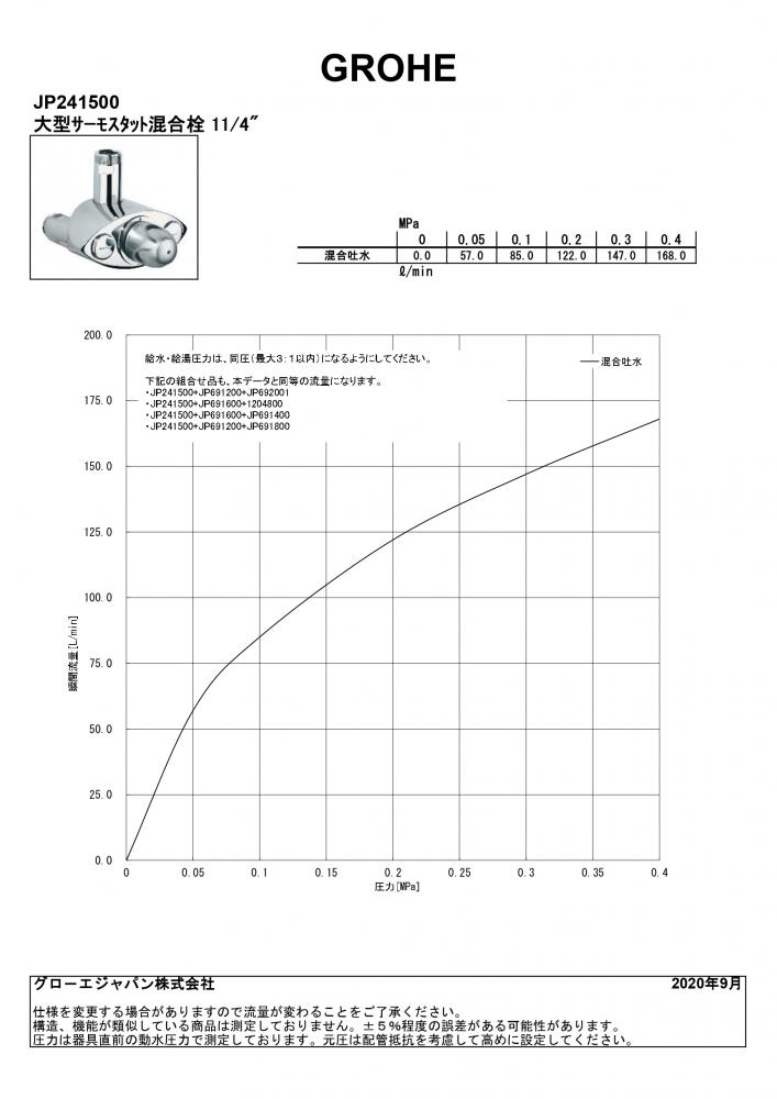 大型サーモスタット混合栓 1 1/4”｜製品情報｜GROHE(グローエ