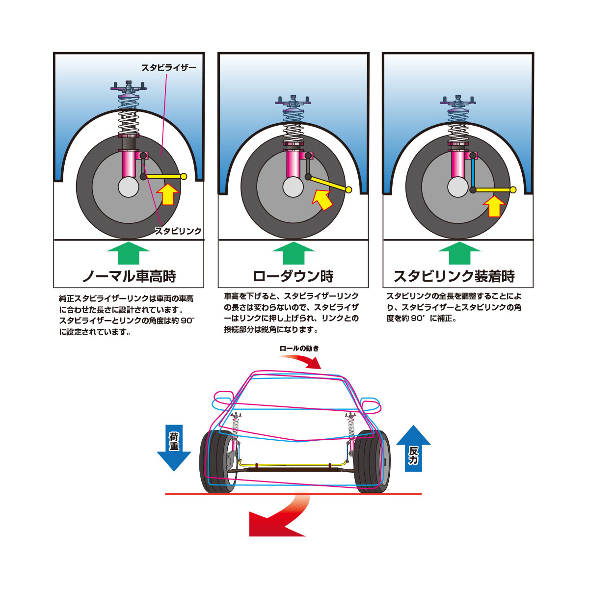 D-MAX / 調整式スタビライザーリンク（TOYOTA ヴォクシー/ZWR90W）