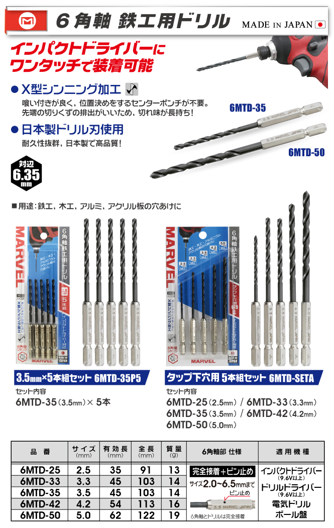 6MTD-SETA 6角軸鉄工用ドリル タップ下穴用5本組セット｜電設工具の