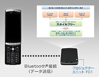 報道発表資料 : セパレートケータイ「docomo PRIME series F-04B」向け