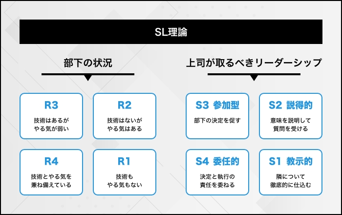 SL理論とは？リーダーシップの4つのスタイルをわかりやすく解説 - d's