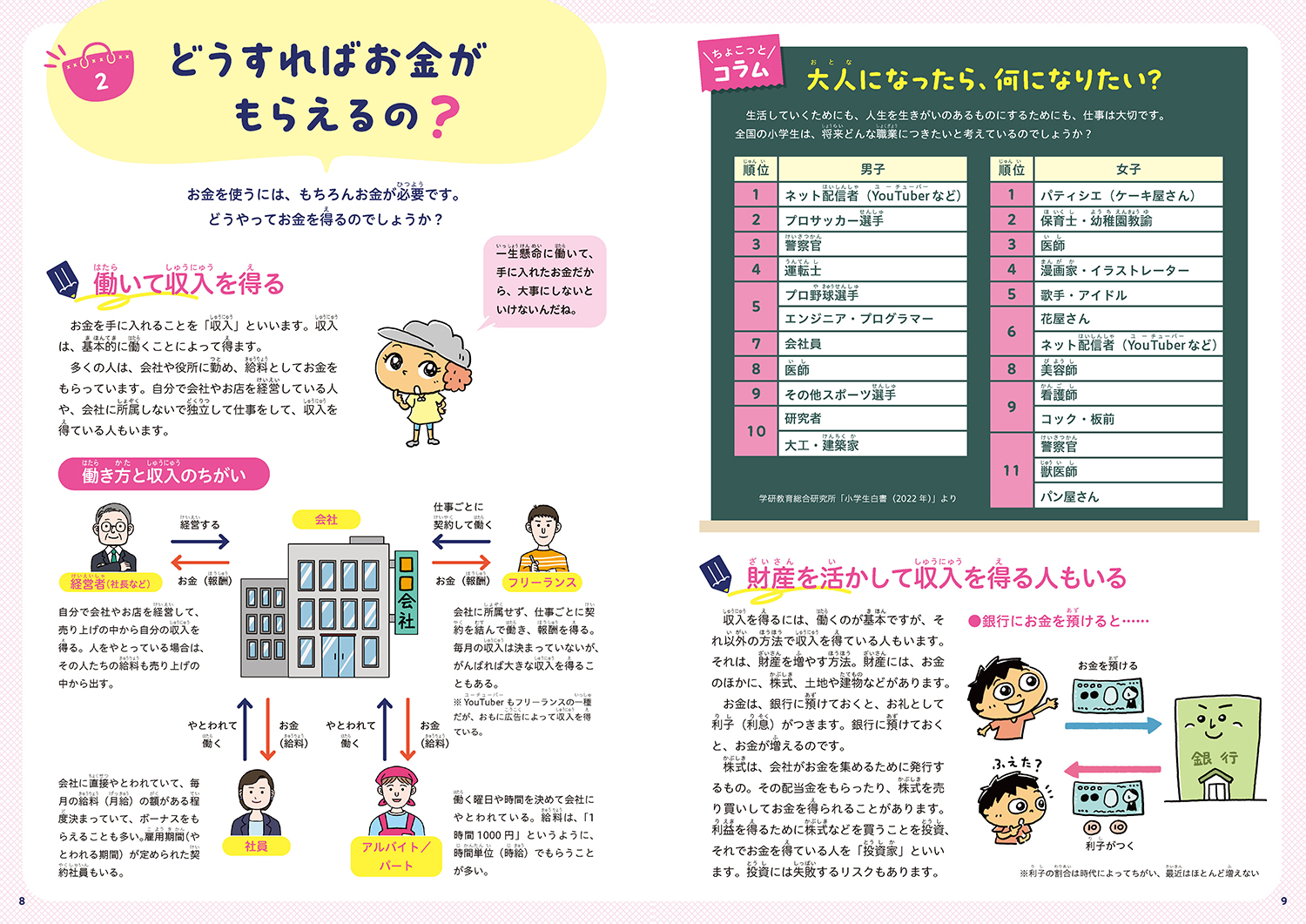 お金の使い方で未来を変えよう！ ①買い物の基本を知ろう (お金の