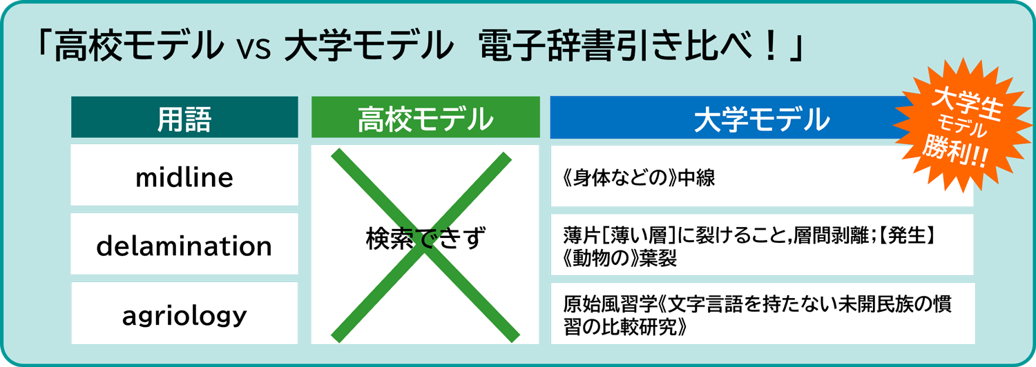 同志社生協の受験生・新入生応援サイト