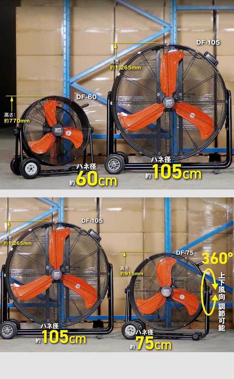 全閉式DCモーター工場扇 ジェネラルファン・ビッグ DF-60 TRUSCO 工場