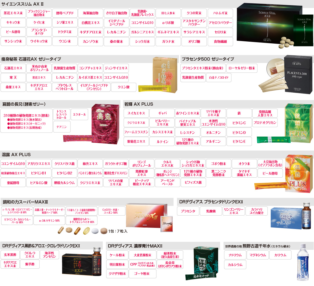 サプリメント オールラインナップ｜ドクターデヴィアス化粧品