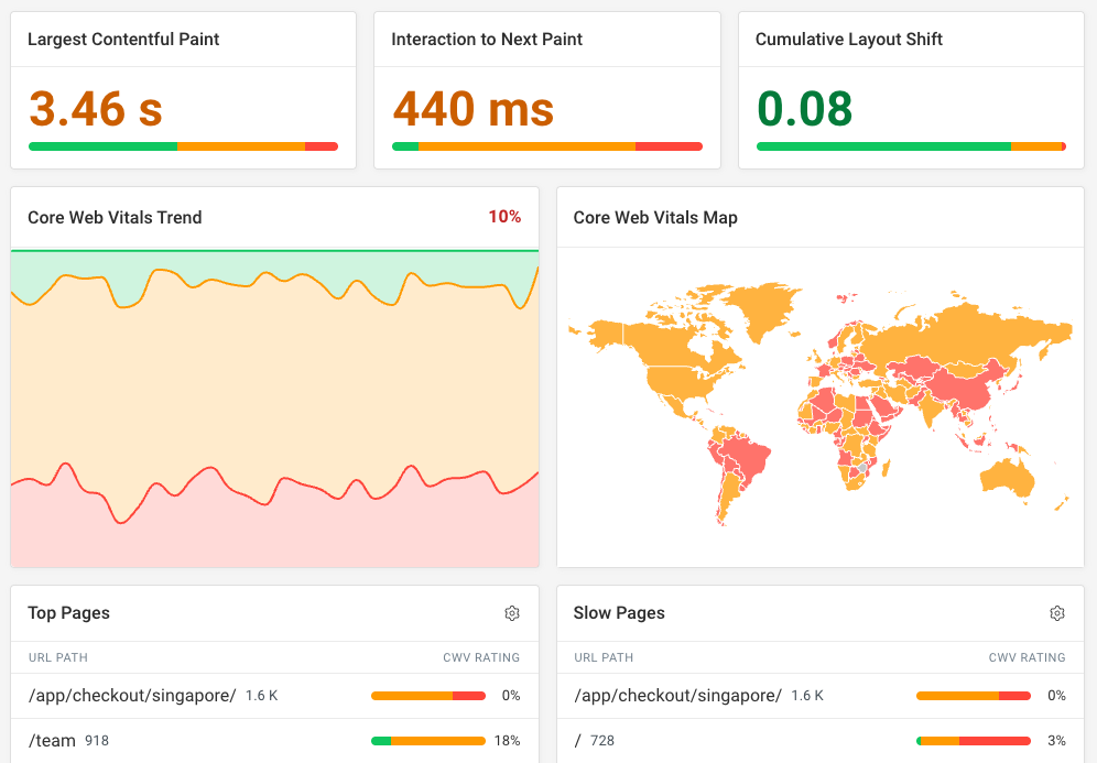 Firefox And Safari Now Support Two Core Web Vitals Metrics | DebugBear