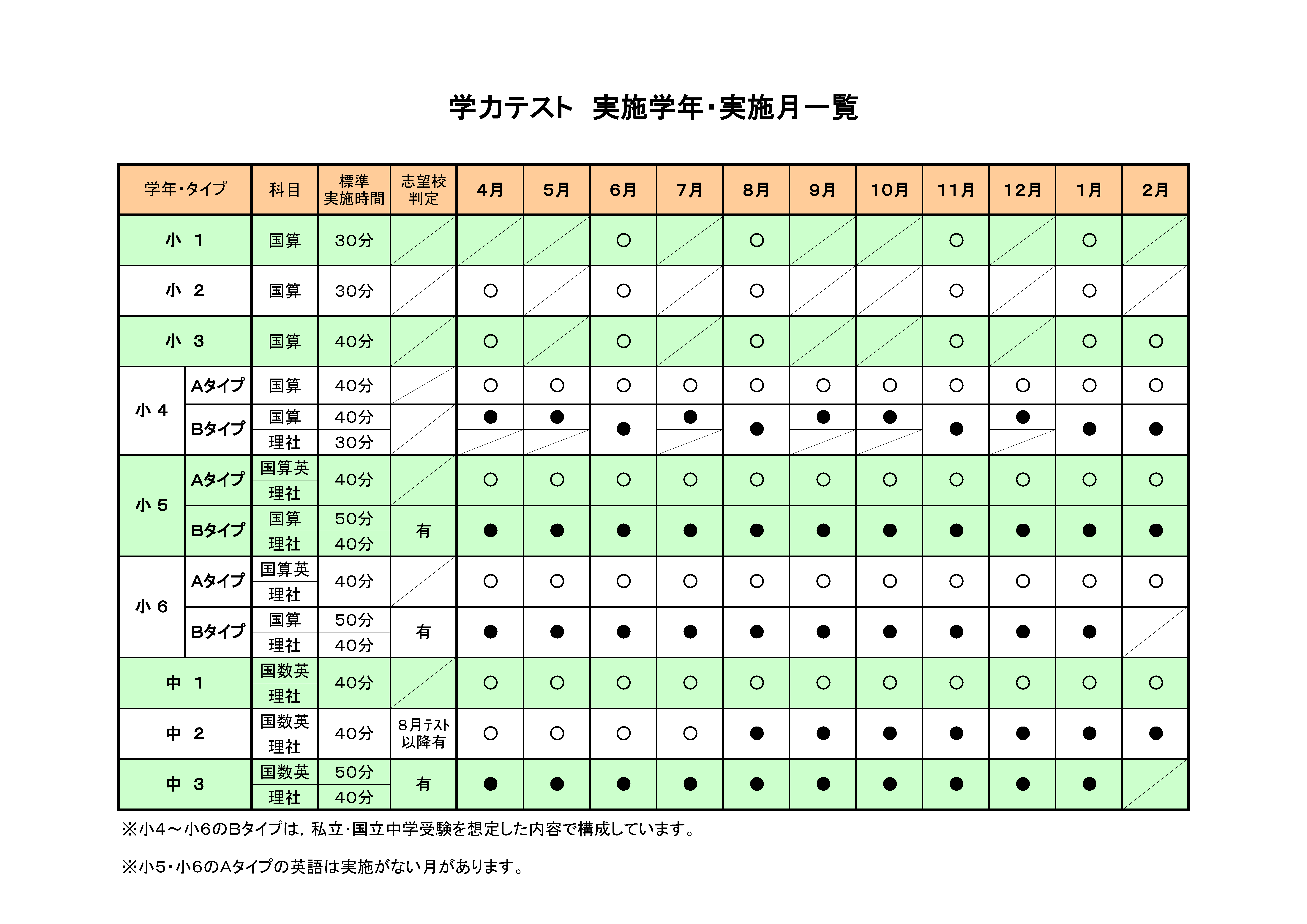 能開センター2023年度小5 実力判定テスト・到達度判定テスト 1年