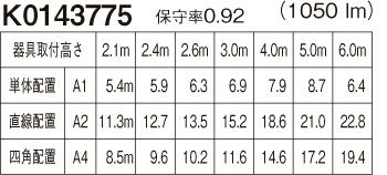 中止品】NNFB93045C 天井直付型 （ 昼白色 ） パナソニック Panasonic