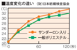 磁場も電場もカット「らくなちゅらるホットカーペット PHC-720