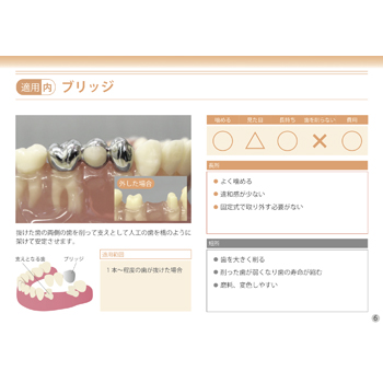 患者説明ツールセット – 株式会社日本歯科商社