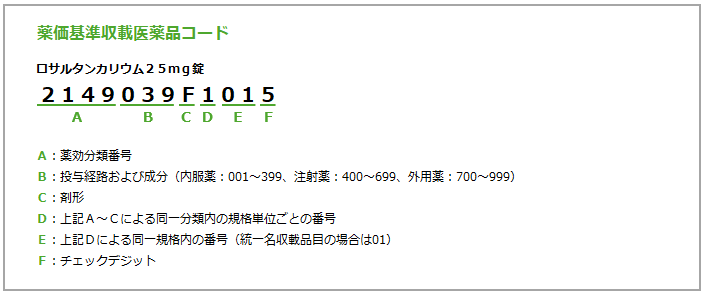 いろいろな医薬品コード - データインデックス