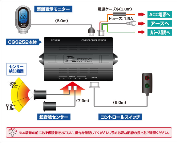 取り付け例 | コーナーガイドセンサー CGS252 | データシステム R-SPEC