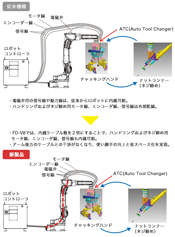 FD-V8 | 製品情報 | ダイヘンロボットサイト