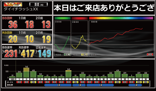 大一電機産業株式会社｜製品情報：デー太郎NOTE