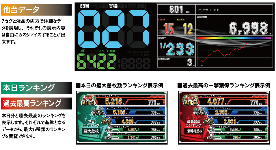 大一電機産業株式会社｜製品情報：デー太郎NOTE