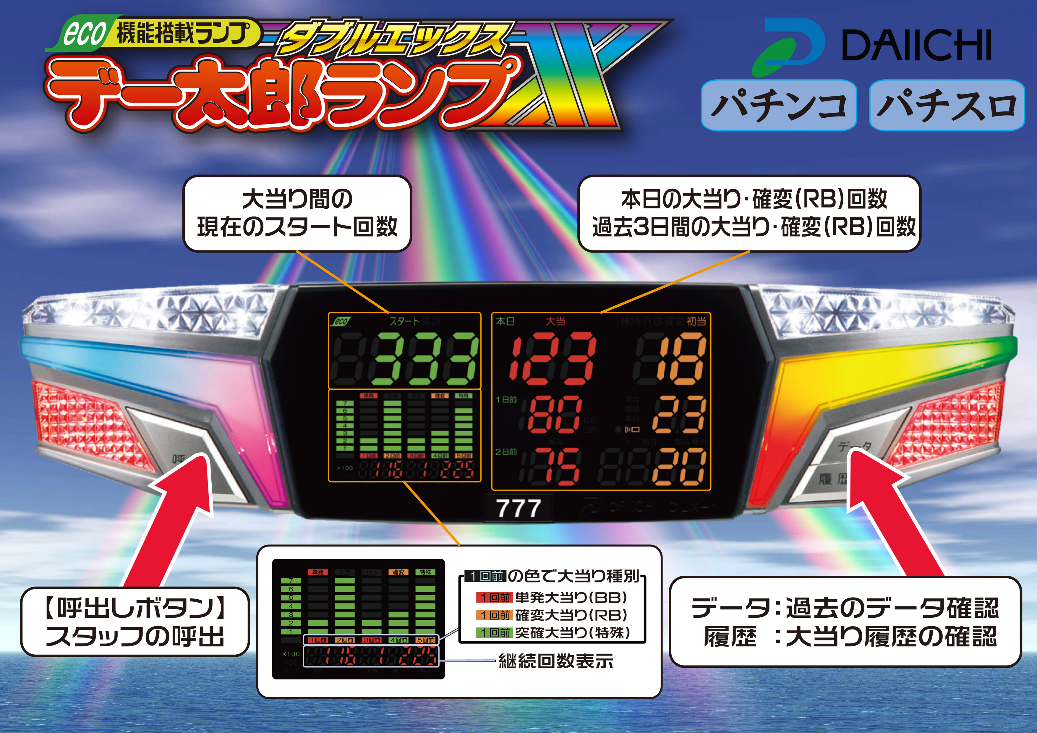 大一電機産業株式会社｜ダウンロード