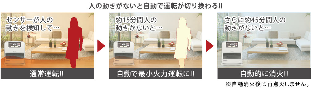 SLX TYPE：特長 | 家庭用石油ファンヒーター | ダイニチ工業株式会社