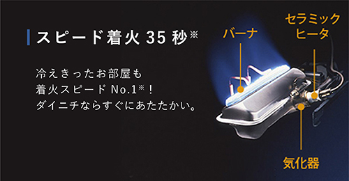 NC TYPE【2022年モデル】 | 家庭用石油ファンヒーター | 製品紹介