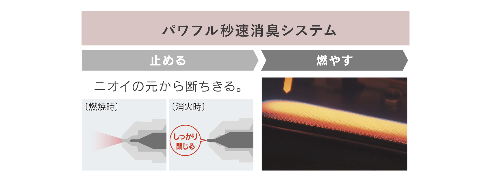 NC TYPE【2023年モデル】 | 家庭用石油ファンヒーター | 製品紹介