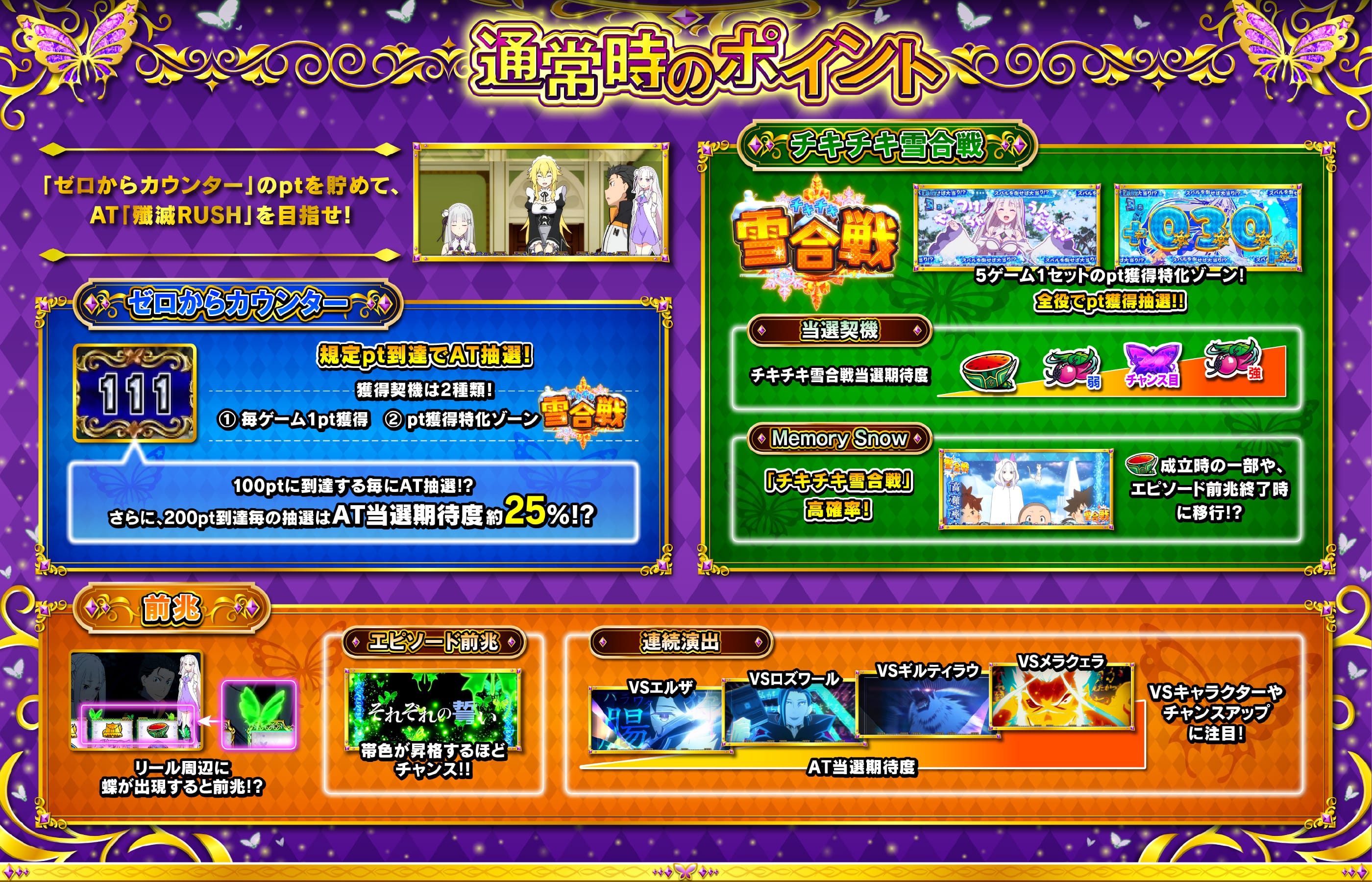 大都技研スロット「Re：ゼロから始める異世界生活 season2」