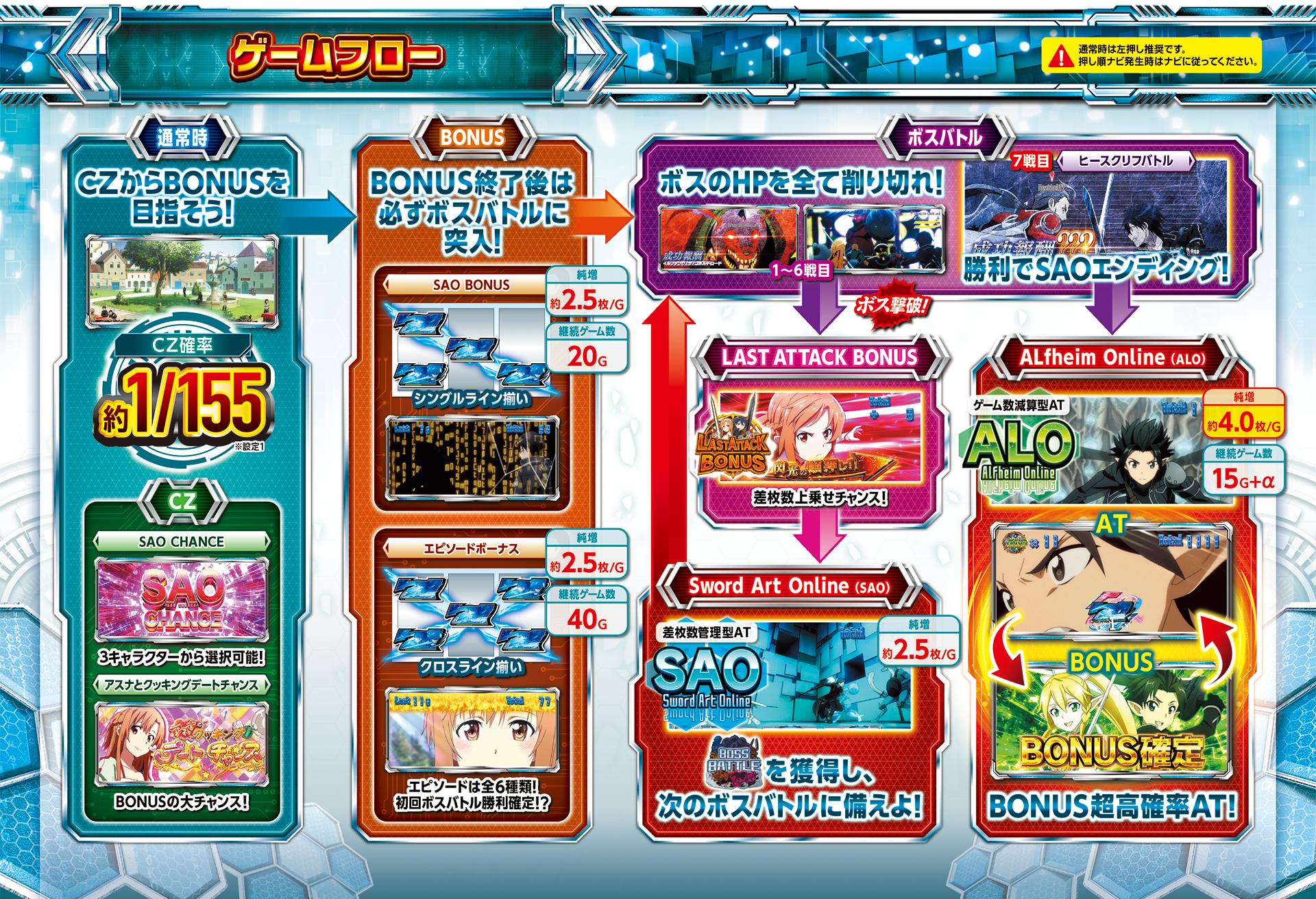 大都技研スロット『スロット ソードアート・オンライン』