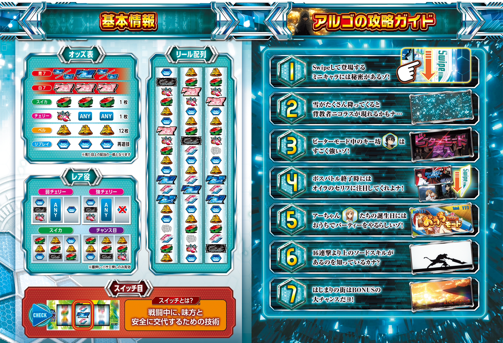 大都技研スロット『スロット ソードアート・オンライン』