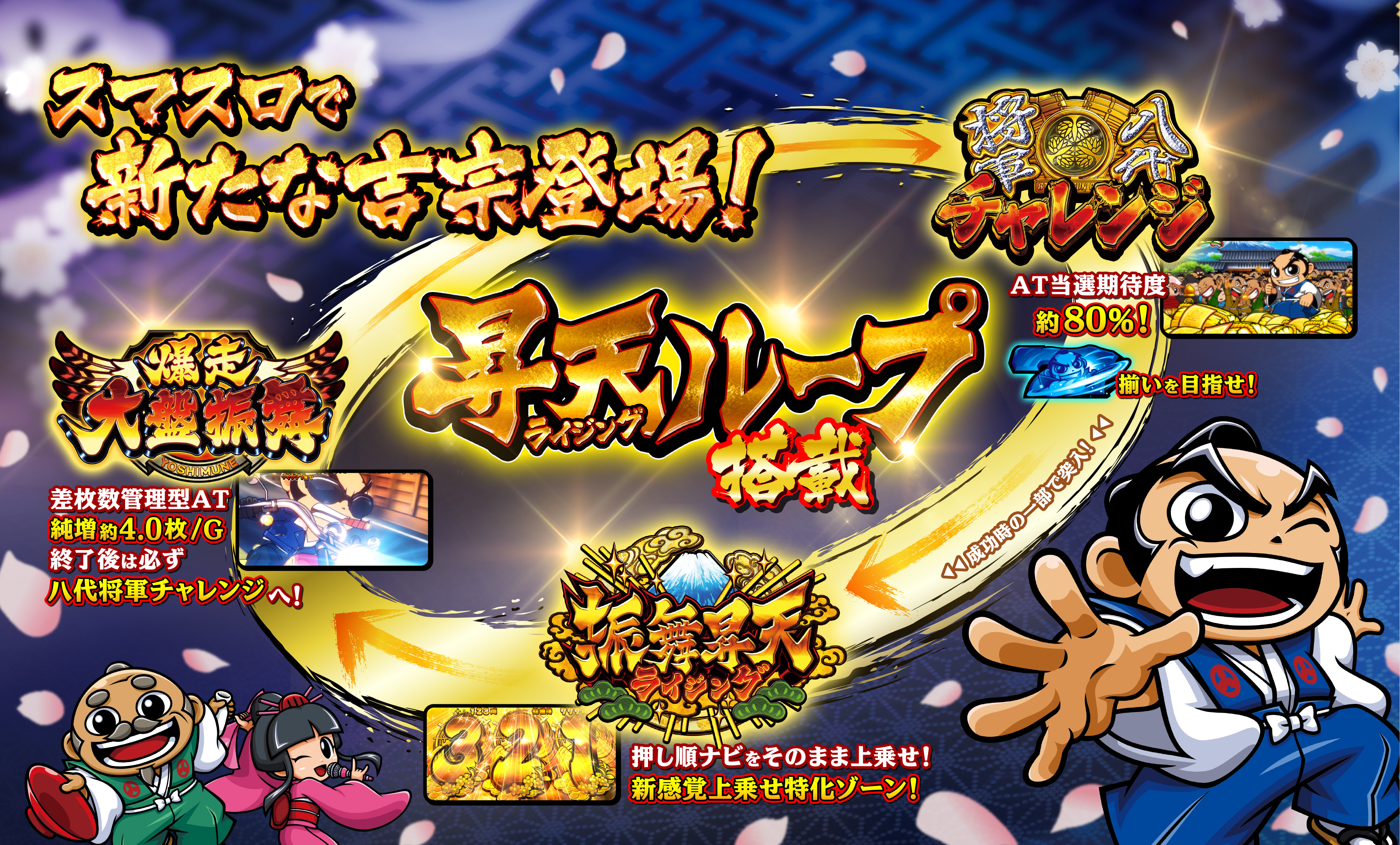 大都技研スロット「吉宗RISING」