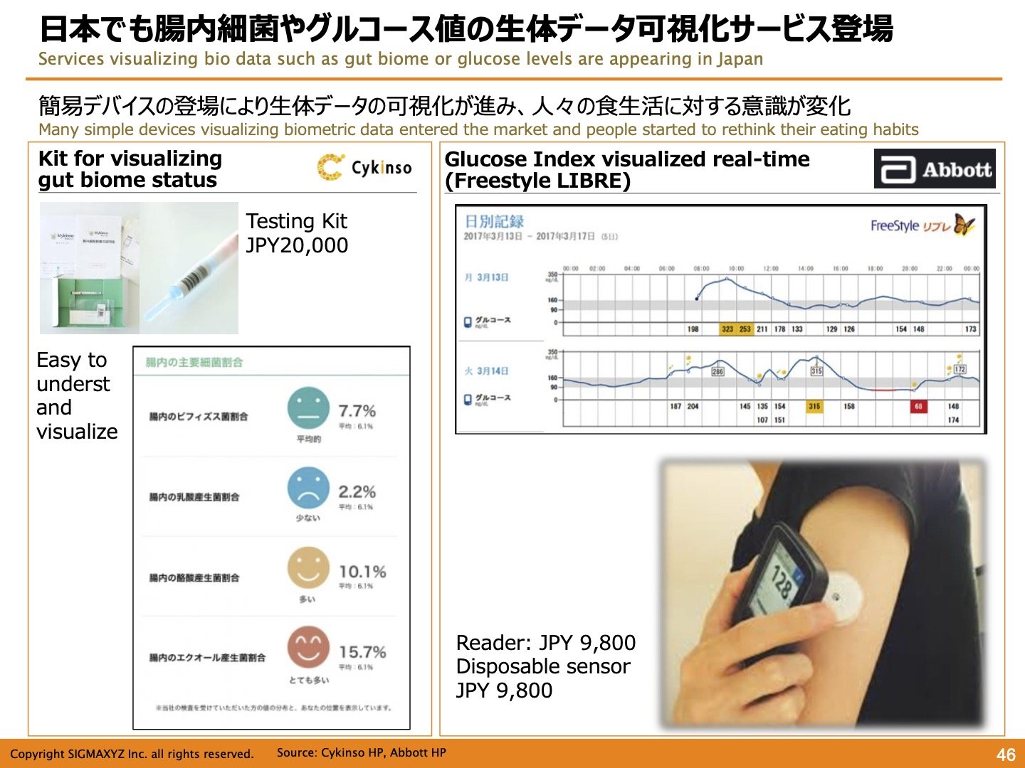 デジタルビジネス・イノベーションセンター（DBIC）