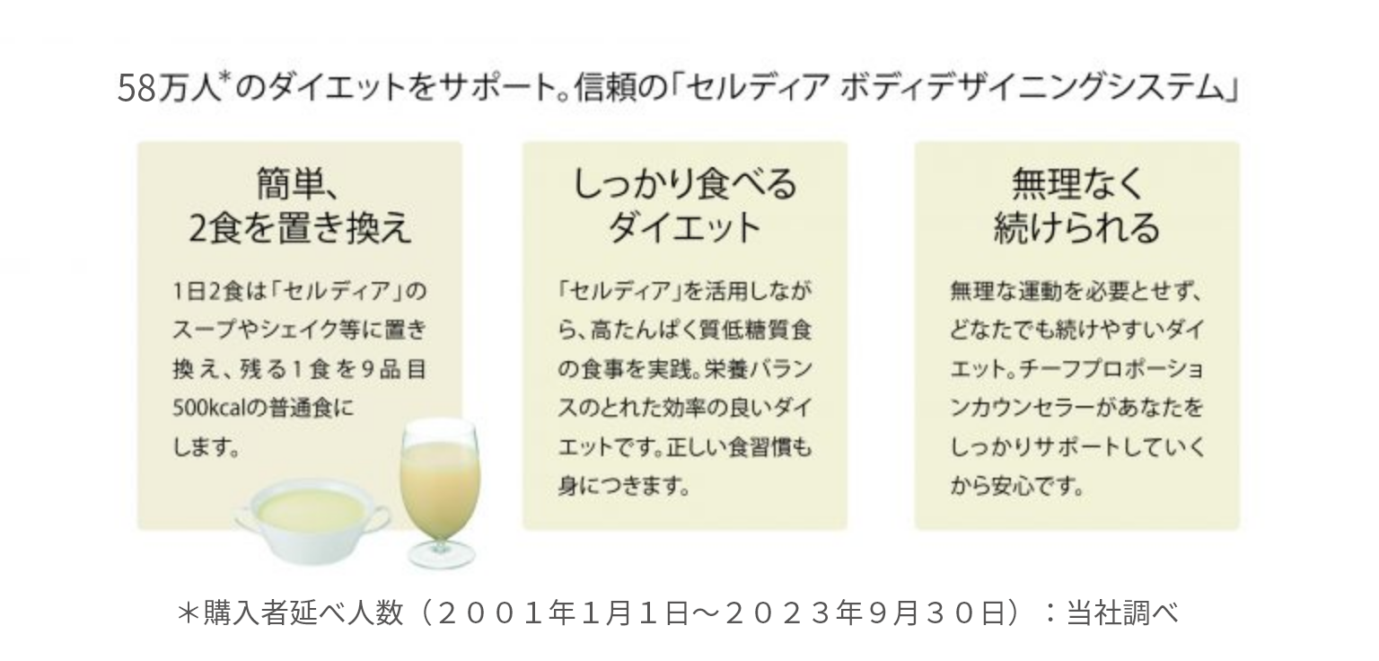 セルディア – 補整下着(補正下着)で理想のプロポーション