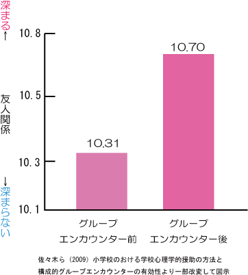 来談者中心療法②エンカウンターグループ,Tグループ,民族紛争 | 心理
