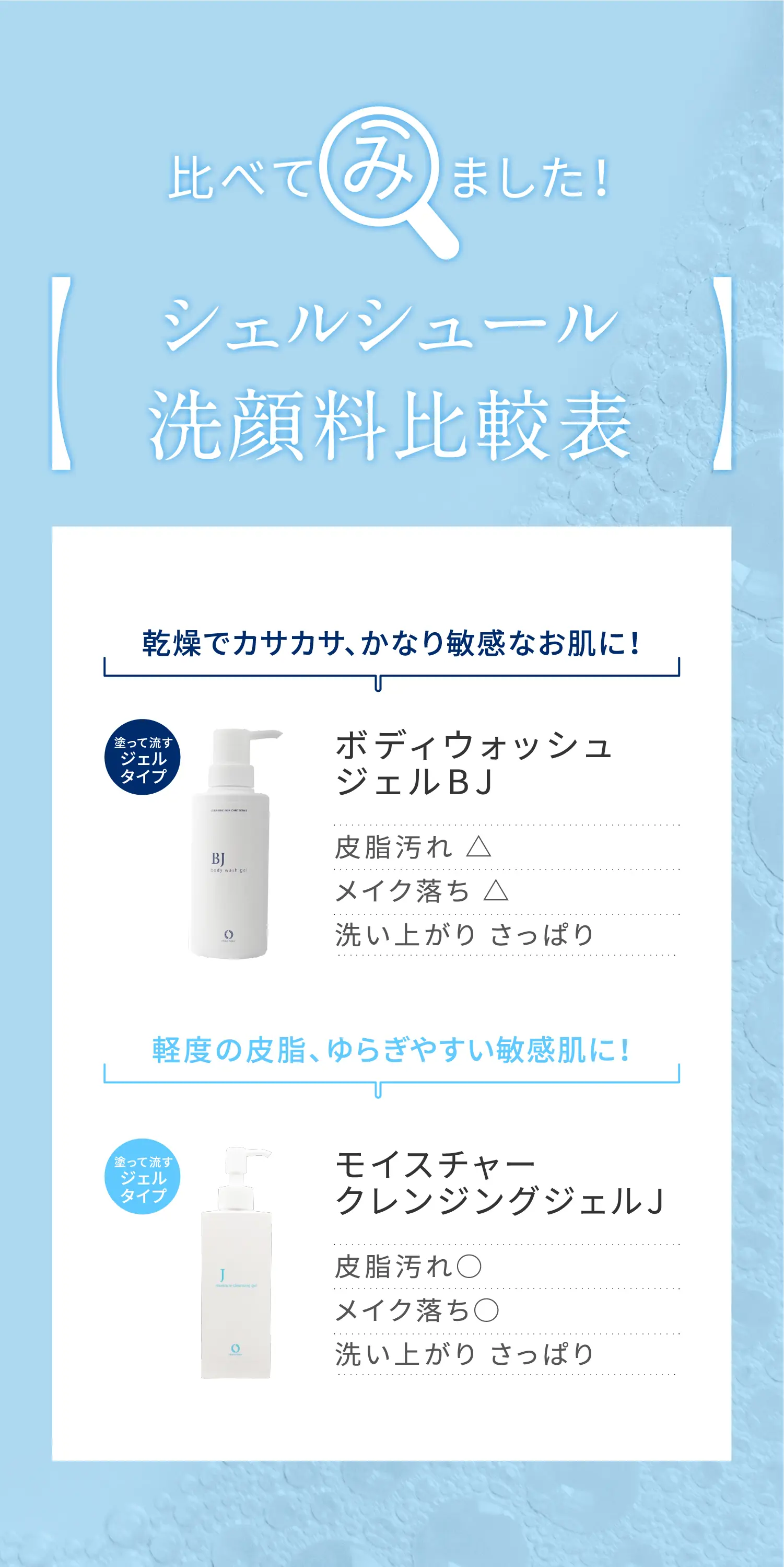 大容量】モイスチャークレンジングジェルJ（300g）＜クレンジング