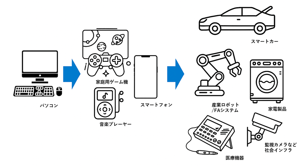 第8回 “モノづくり”から“コトづくり”へのビジネス変革を後押しする