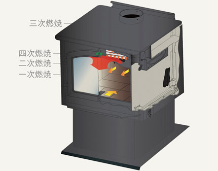 フレックスバーン燃焼 | 薪ストーブならダッチウエストジャパン