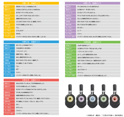 TVスペシャルアニメ 「五等分の花嫁∽」 録り下ろし音声ガイダンス搭載