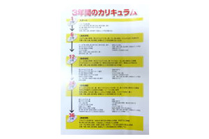 家庭保育園通信教材キララのセット内容