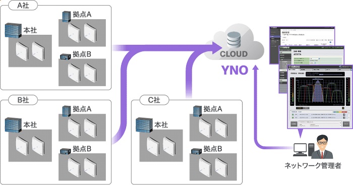 e-TREND｜ヤマハ WLX323 [Wi-Fi6E 無線LANアクセスポイント]