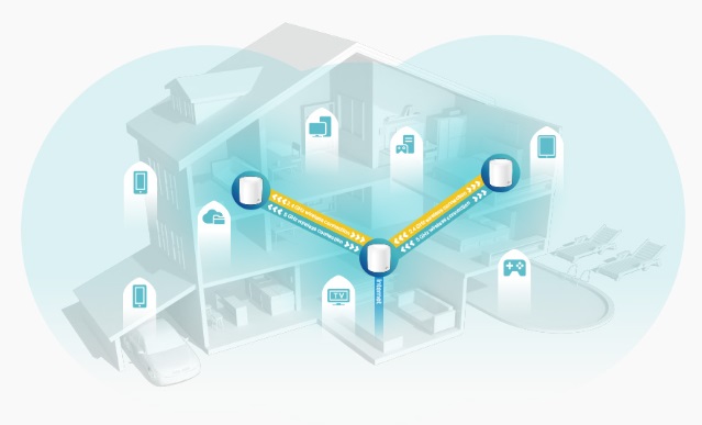 e-TREND｜TP-LINK DecoX60 Deco X60(2-Pack)(JP) [AX3000 メッシュWi