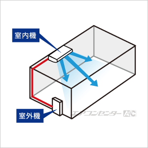 GCEA14011MUB 日本キヤリア (旧:東芝) 業務用エアコン スマートエコneo