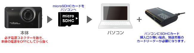 ドライブレコーダー専用 ソフトウェアアップデートページ