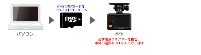 ドライブレコーダー専用 アップデートページ